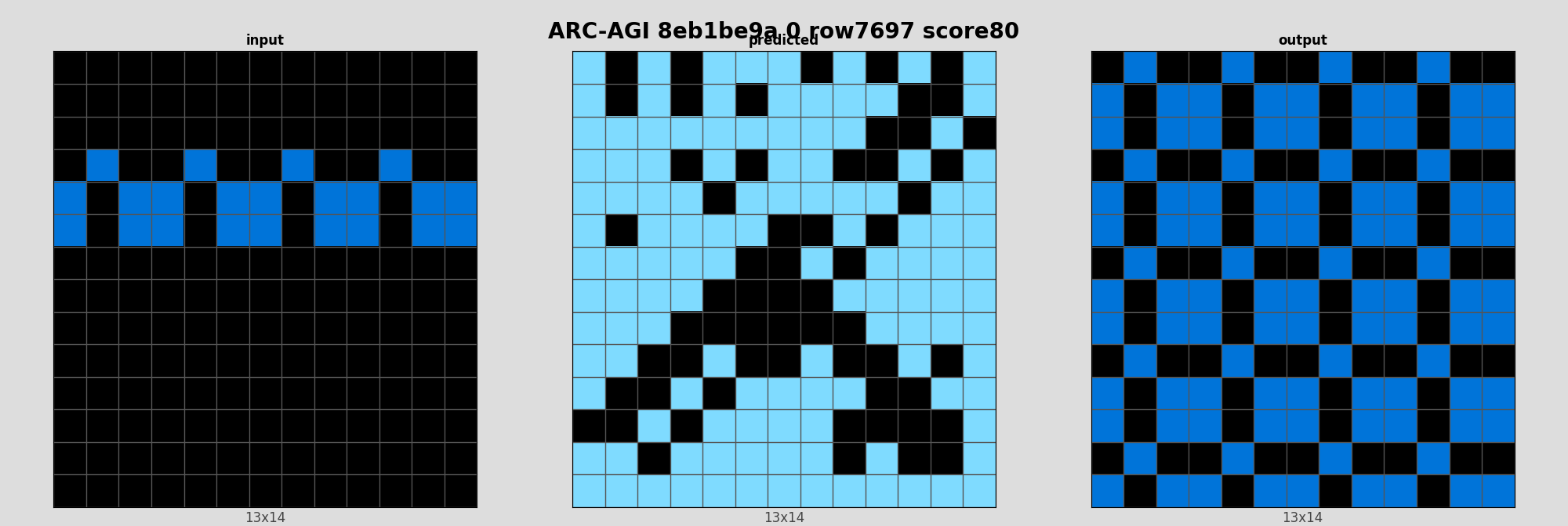 ARC-AGI 8eb1be9a 0 (score=80)