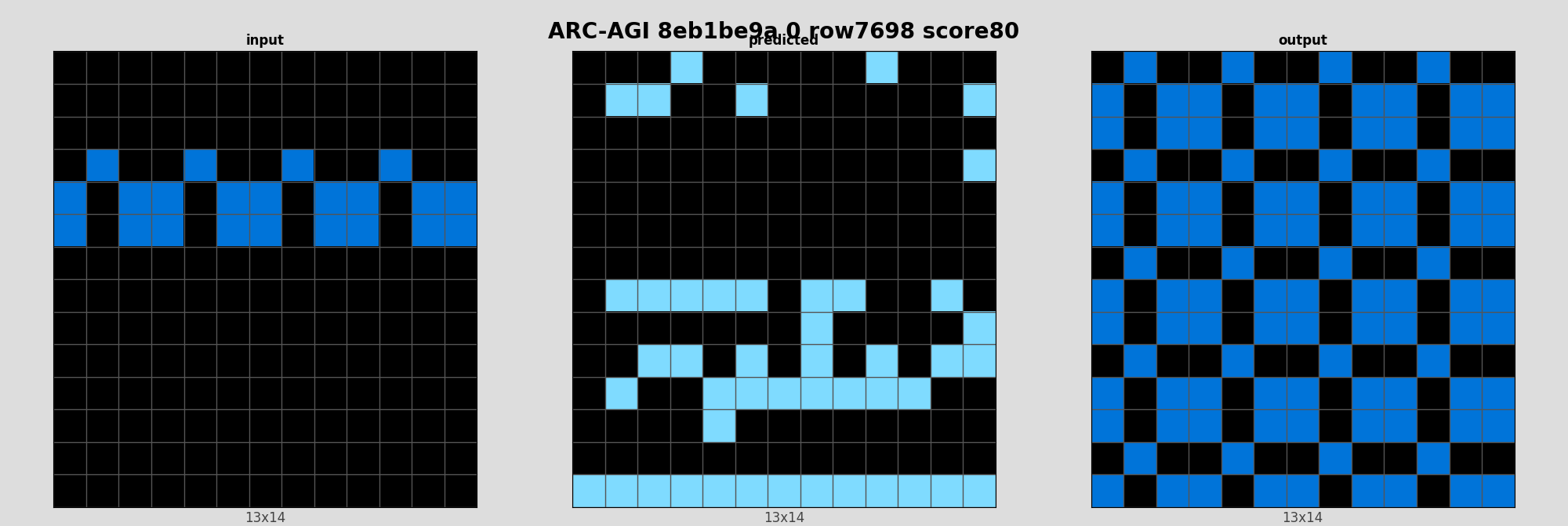 ARC-AGI 8eb1be9a 0 (score=80)