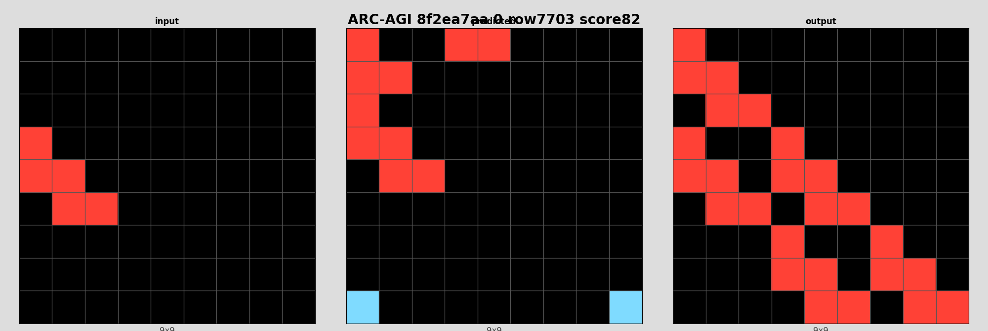 ARC-AGI 8f2ea7aa 0 (score=82)