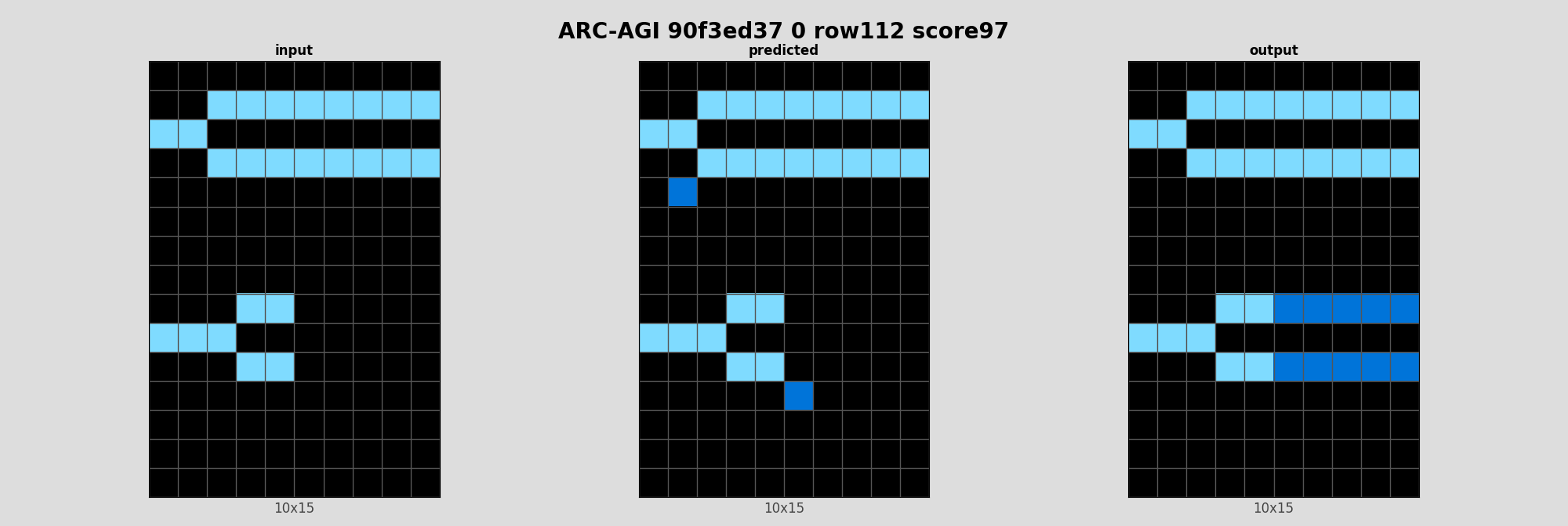ARC-AGI 90f3ed37 0 (score=97)
