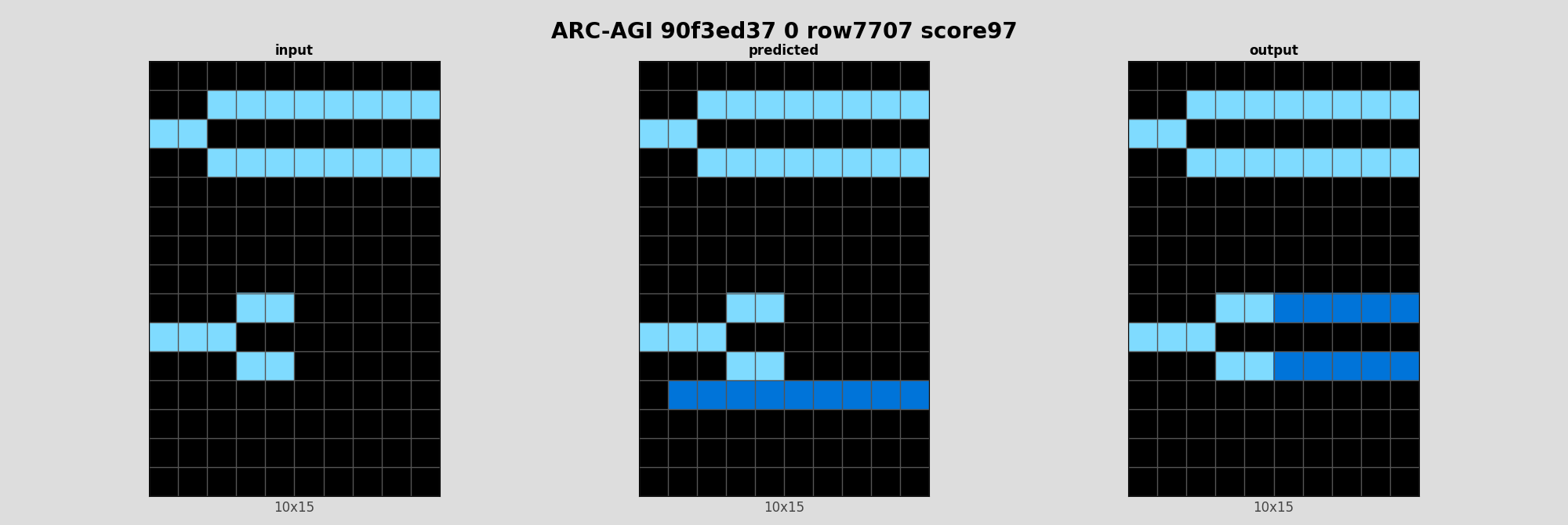 ARC-AGI 90f3ed37 0 (score=97)