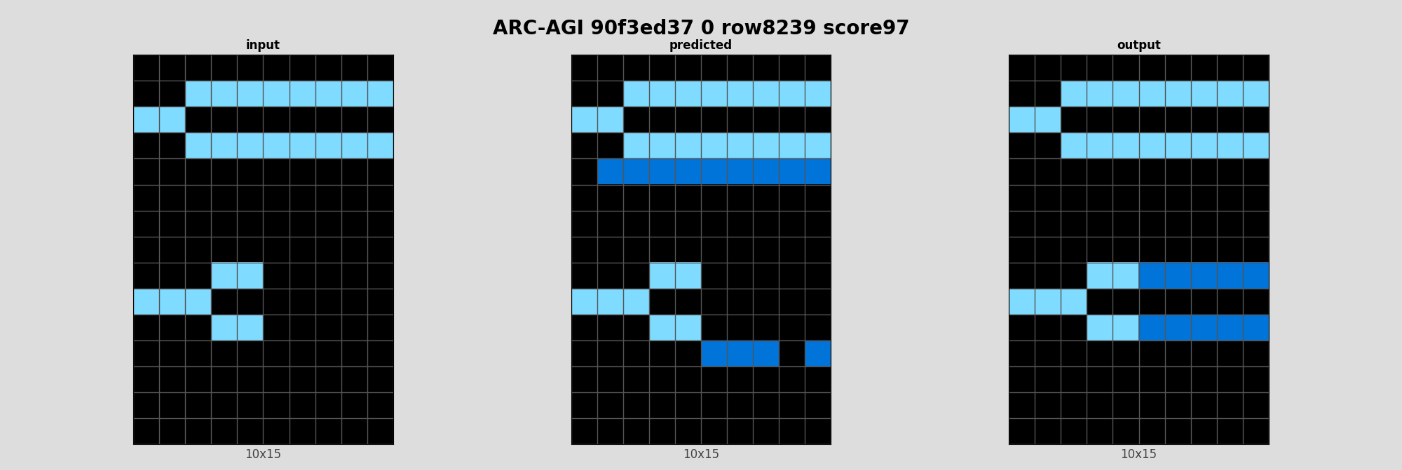 ARC-AGI 90f3ed37 0 (score=97)