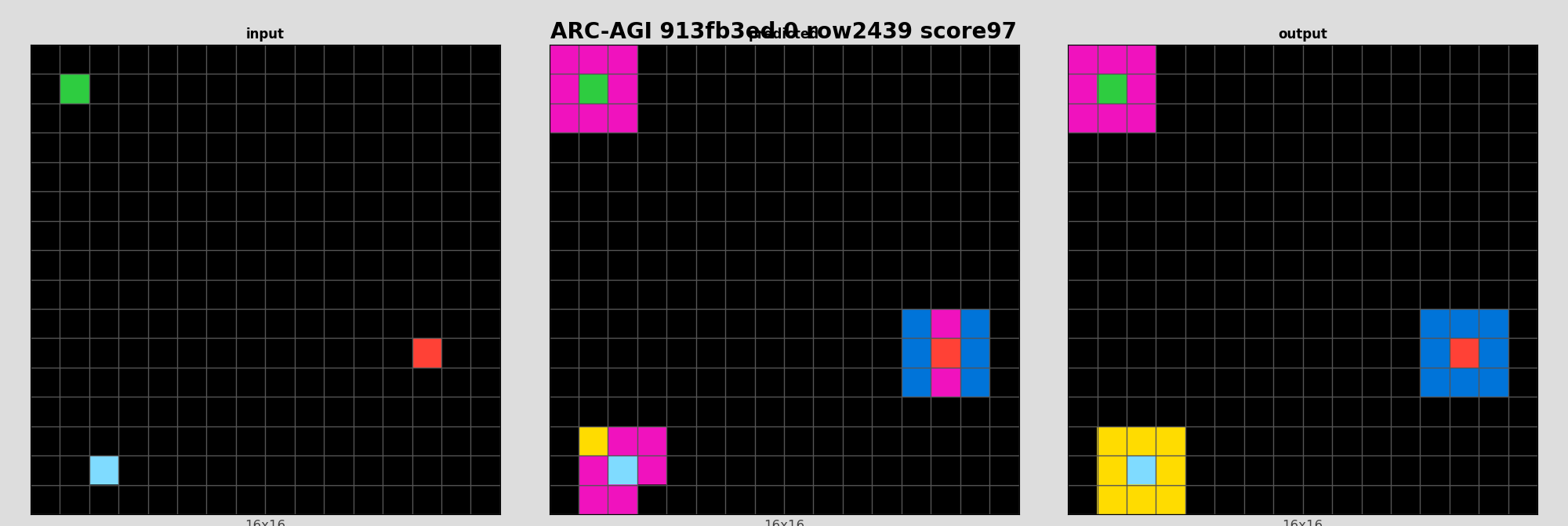 ARC-AGI 913fb3ed 0 (score=97)