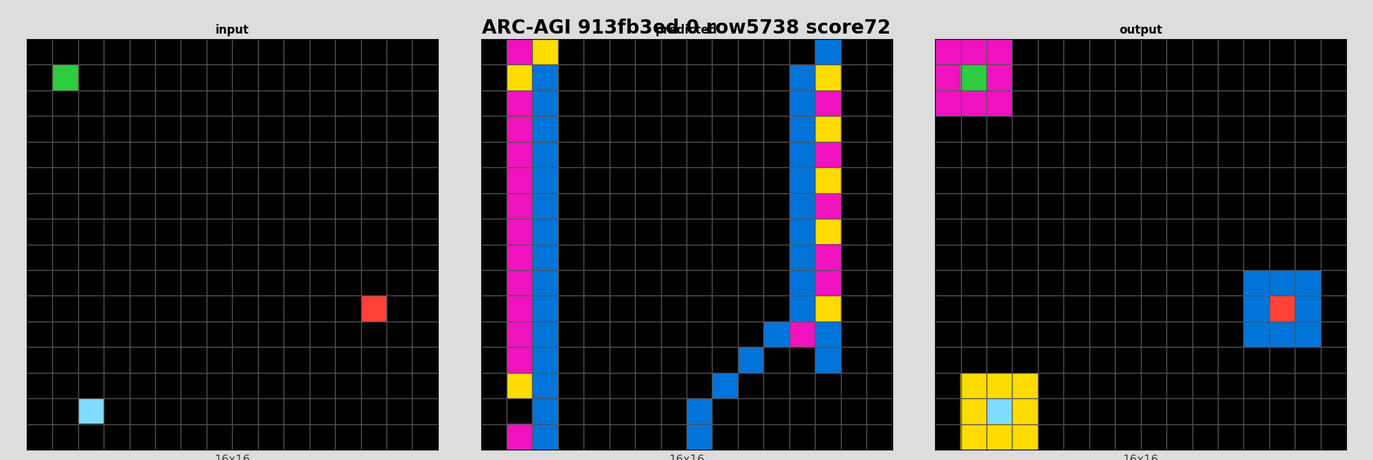 ARC-AGI 913fb3ed 0 (score=72)