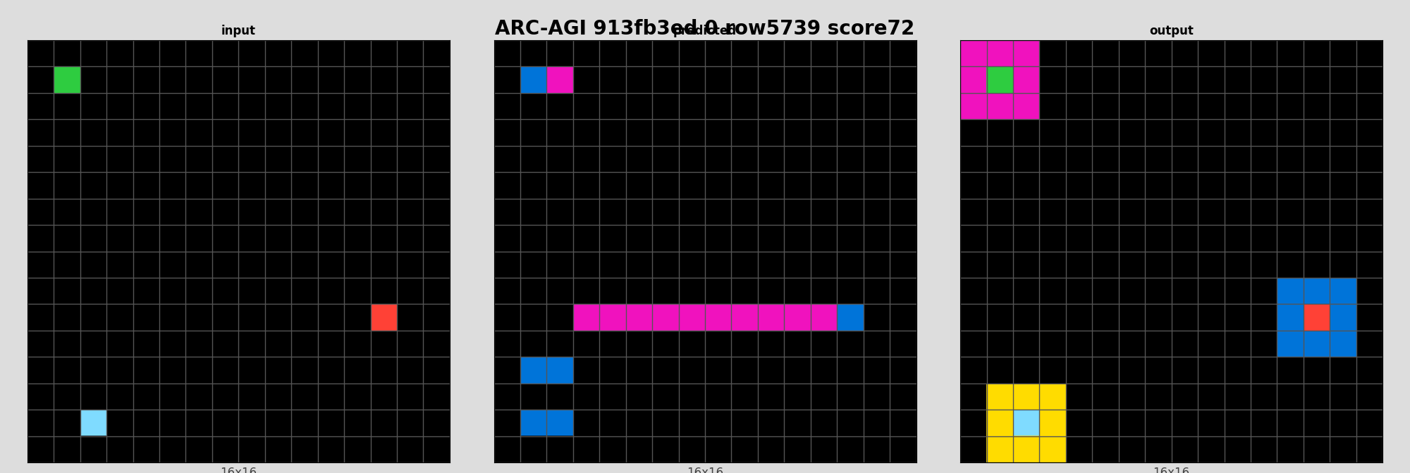 ARC-AGI 913fb3ed 0 (score=72)