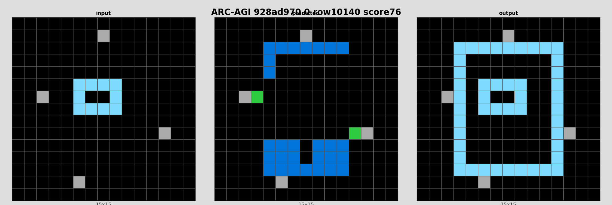 ARC-AGI 928ad970 0 (score=76)