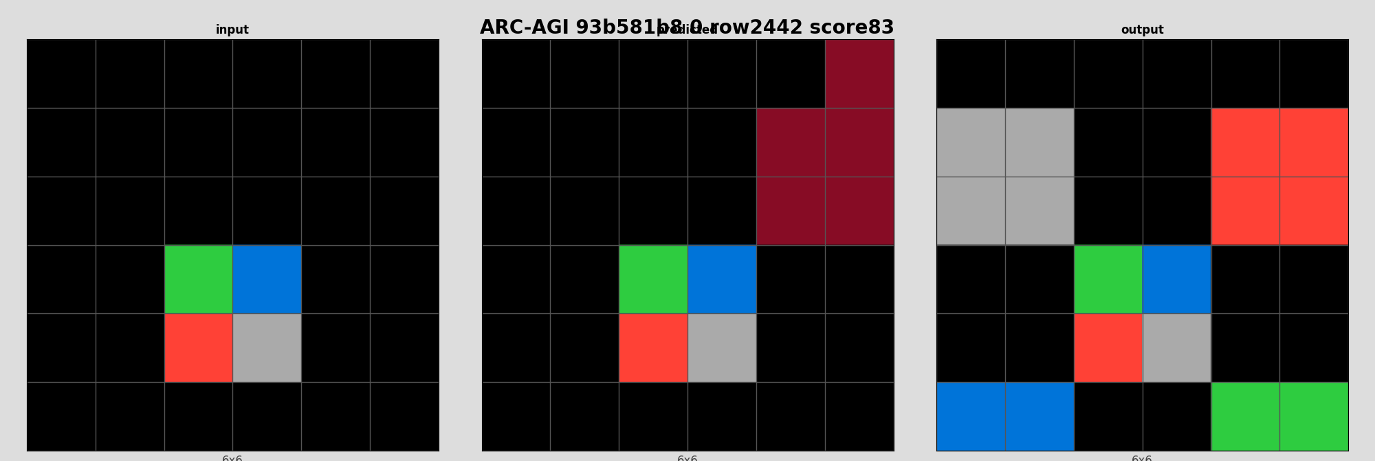 ARC-AGI 93b581b8 0 (score=83)