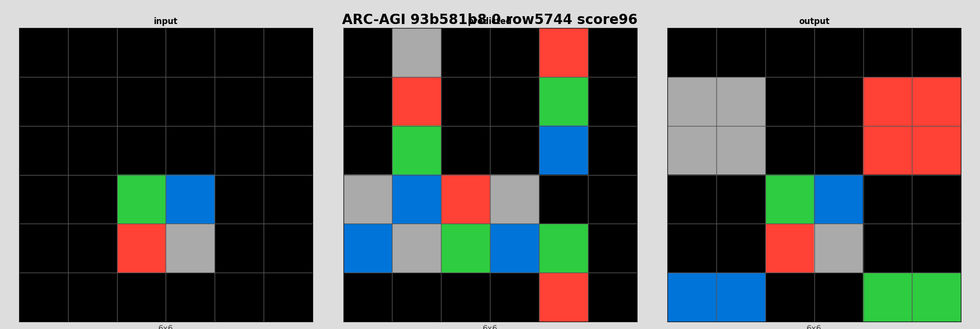 ARC-AGI 93b581b8 0 (score=96)