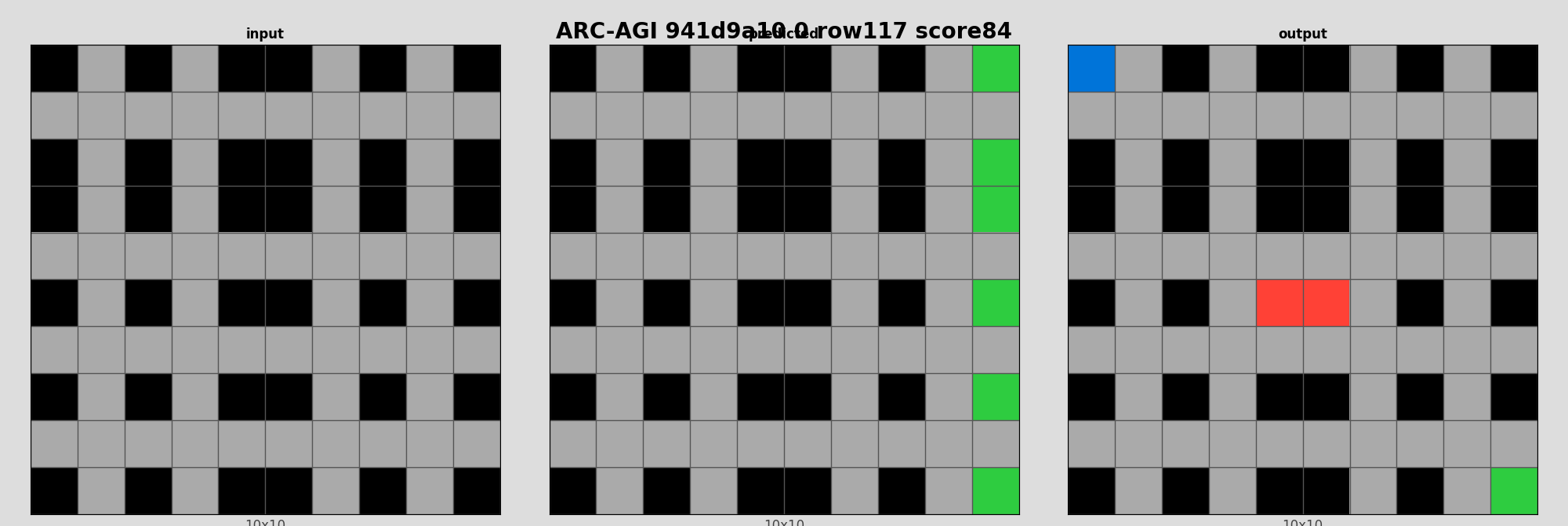 ARC-AGI 941d9a10 0 (score=84)