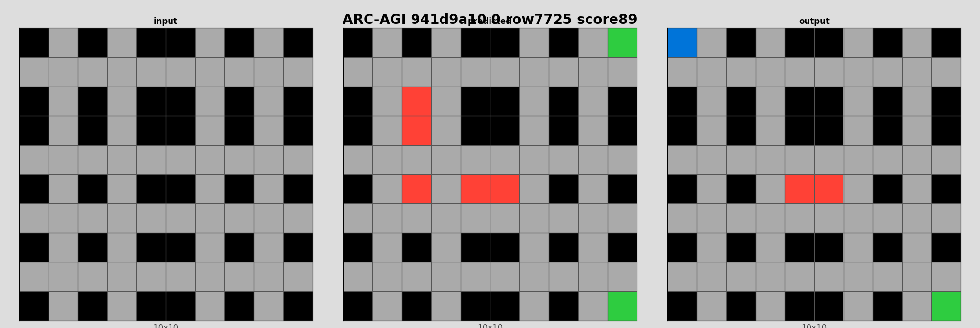 ARC-AGI 941d9a10 0 (score=89)