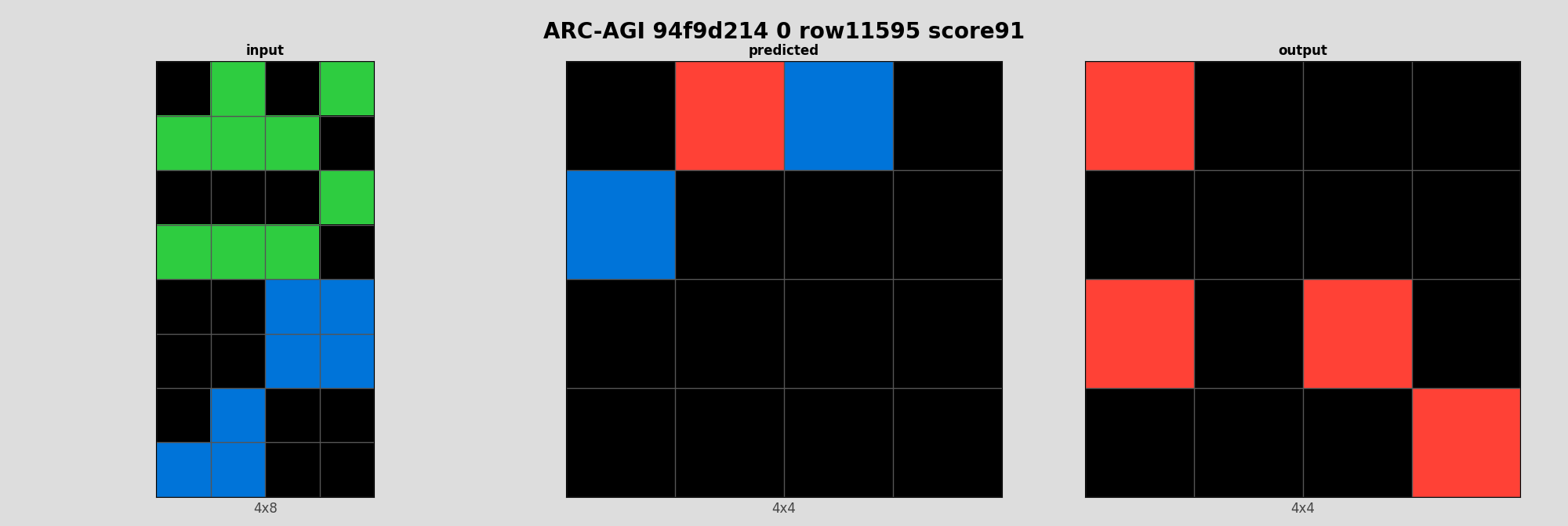 ARC-AGI 94f9d214 0 (score=91)