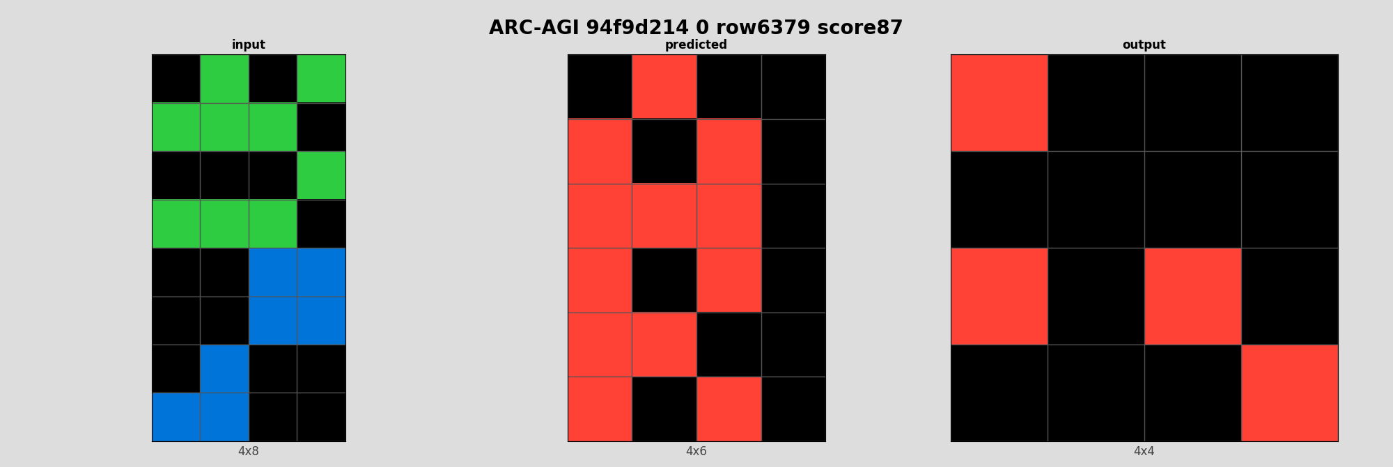 ARC-AGI 94f9d214 0 (score=87)