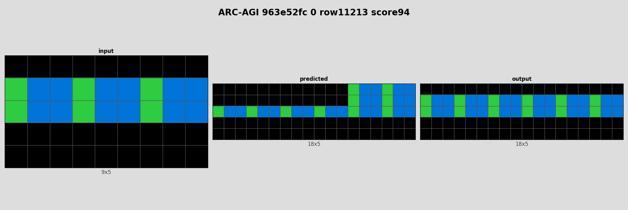 ARC-AGI 963e52fc 0 (score=94)