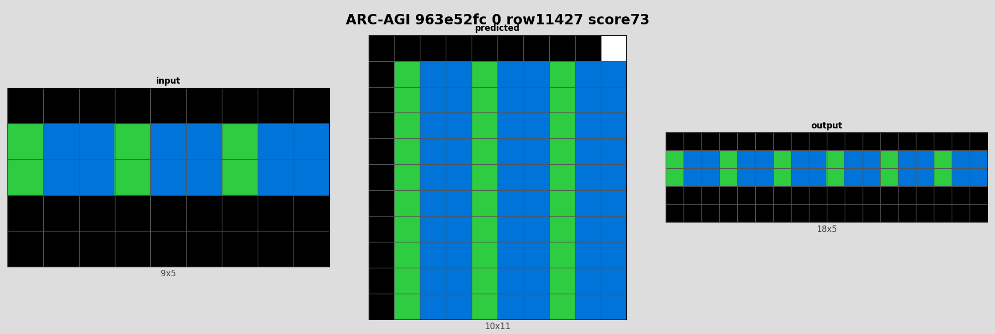 ARC-AGI 963e52fc 0 (score=73)