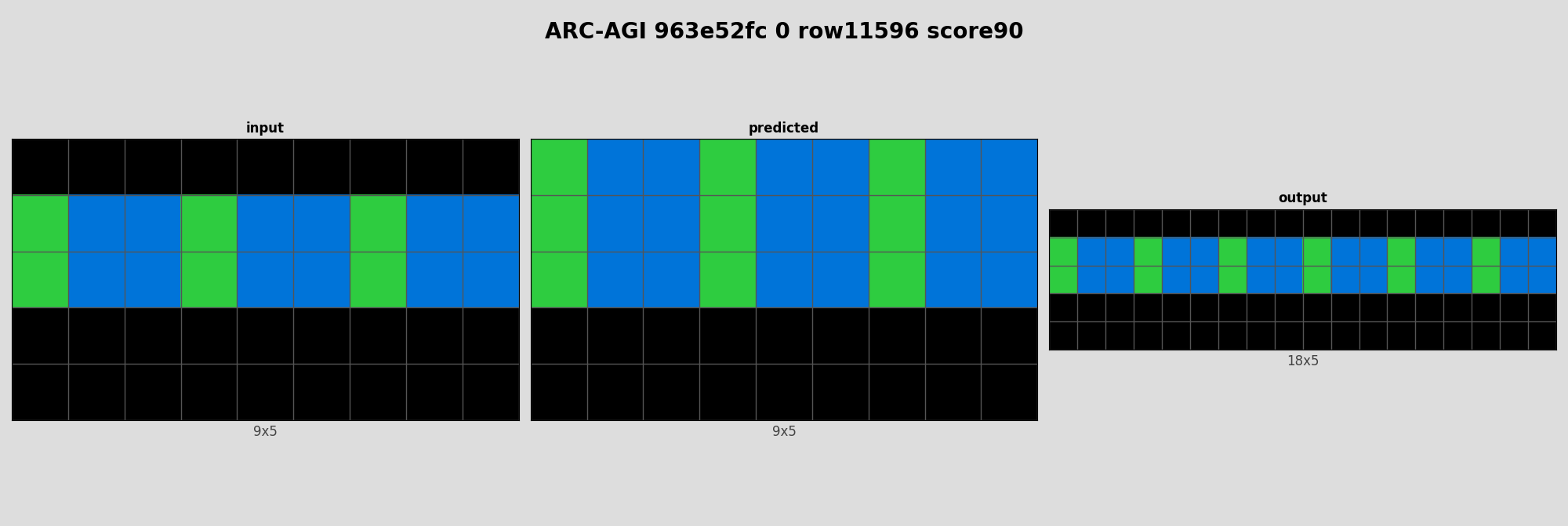 ARC-AGI 963e52fc 0 (score=90)