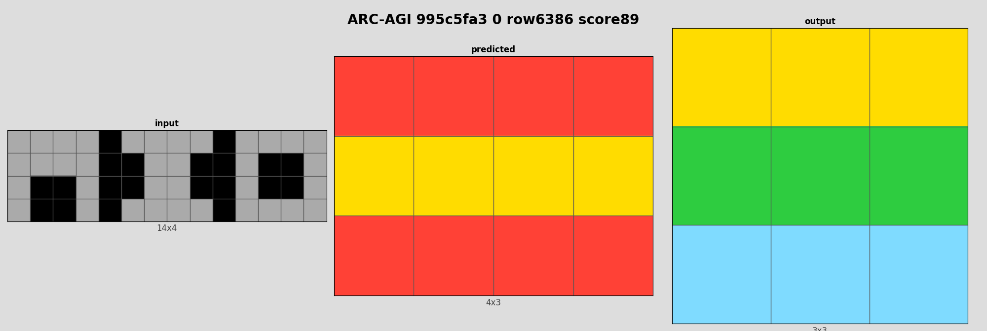 ARC-AGI 995c5fa3 0 (score=89)