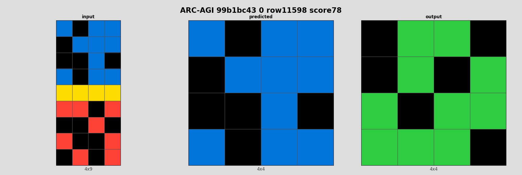 ARC-AGI 99b1bc43 0 (score=78)