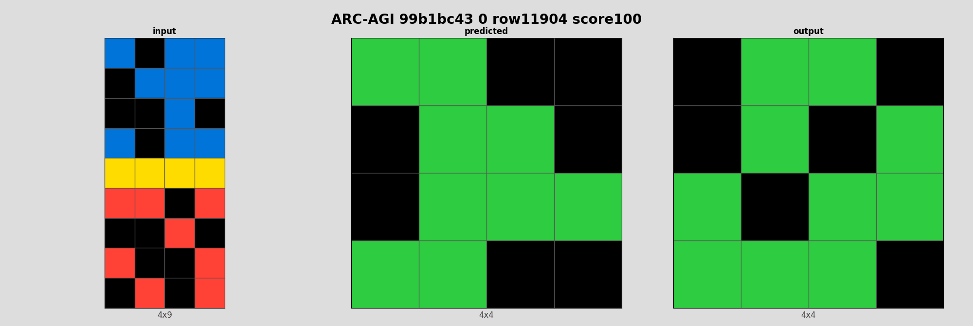 ARC-AGI 99b1bc43 0 (score=100)