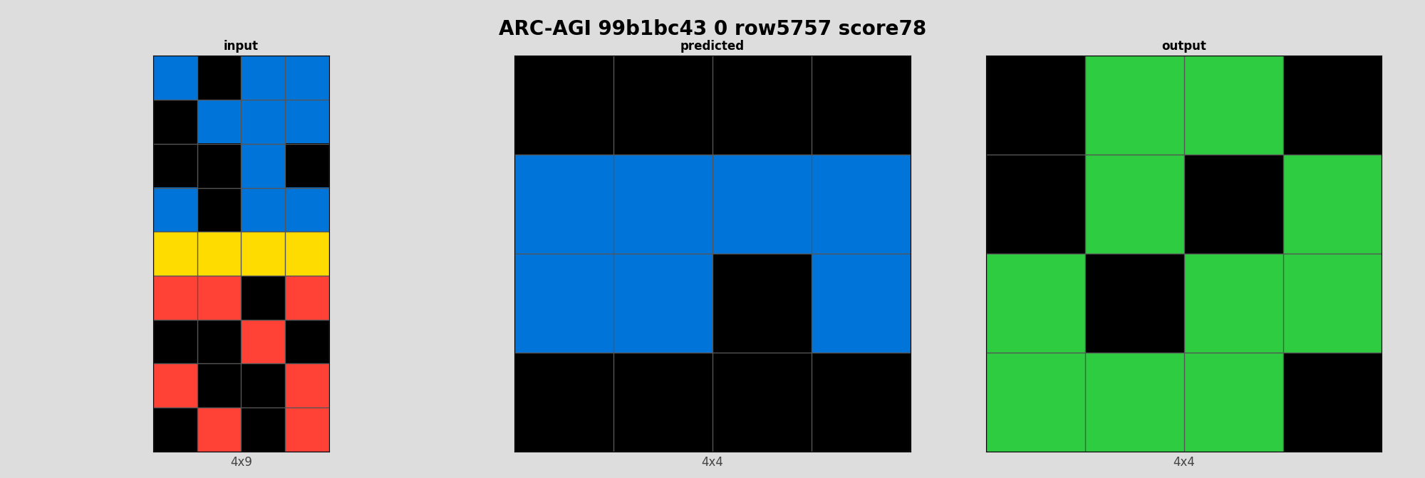 ARC-AGI 99b1bc43 0 (score=78)