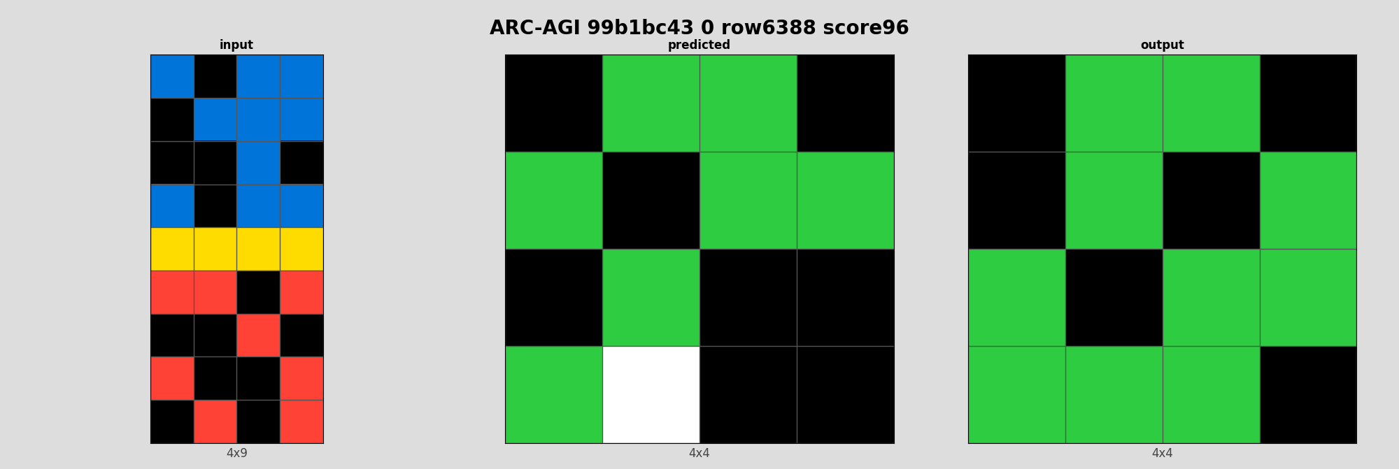ARC-AGI 99b1bc43 0 (score=96)