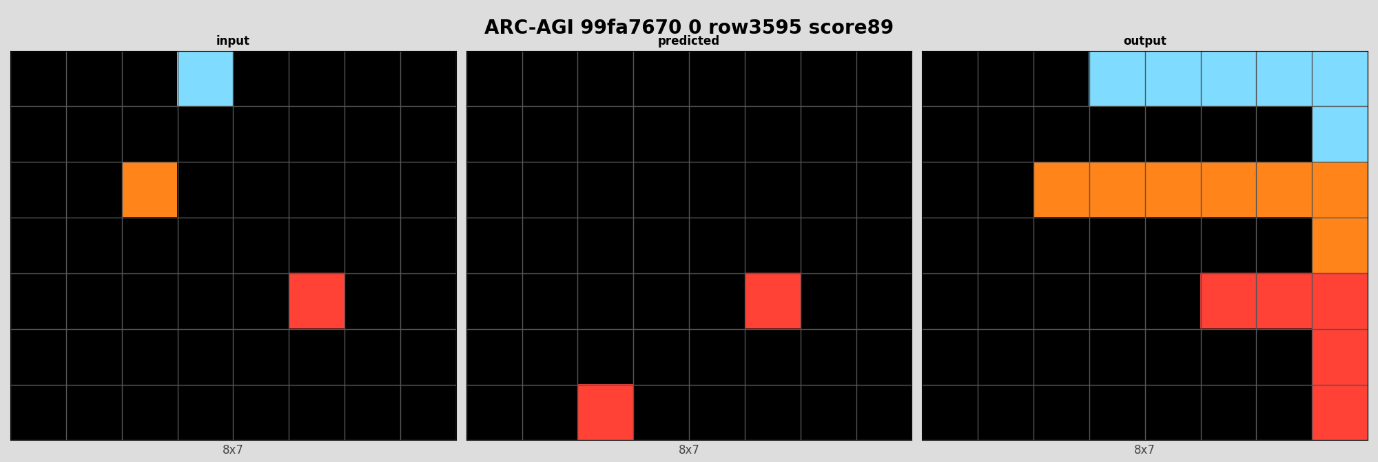 ARC-AGI 99fa7670 0 (score=89)