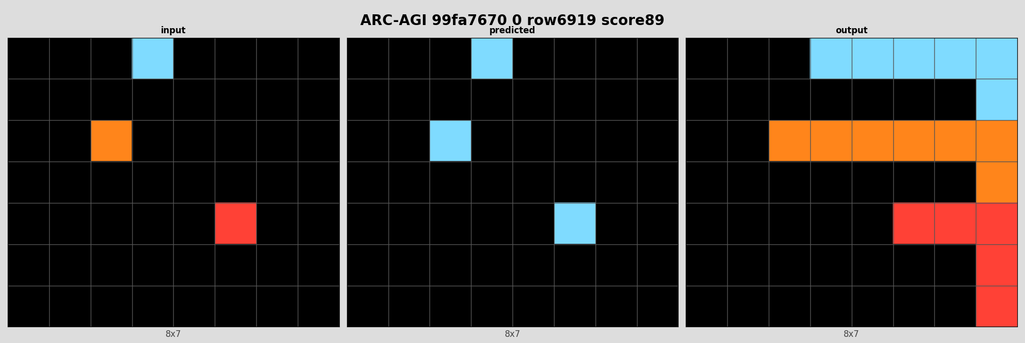 ARC-AGI 99fa7670 0 (score=89)