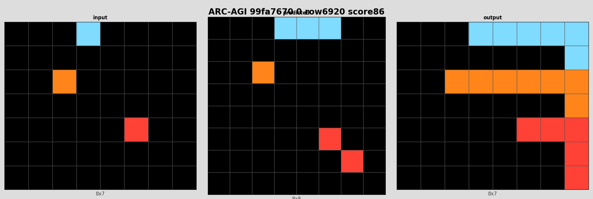 ARC-AGI 99fa7670 0 (score=86)