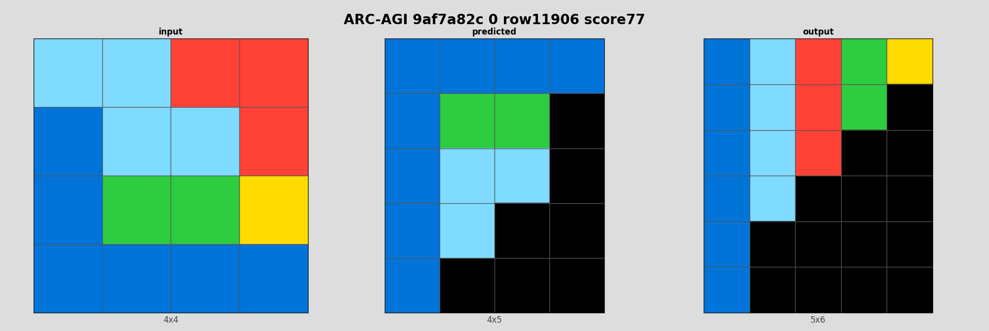 ARC-AGI 9af7a82c 0 (score=77)