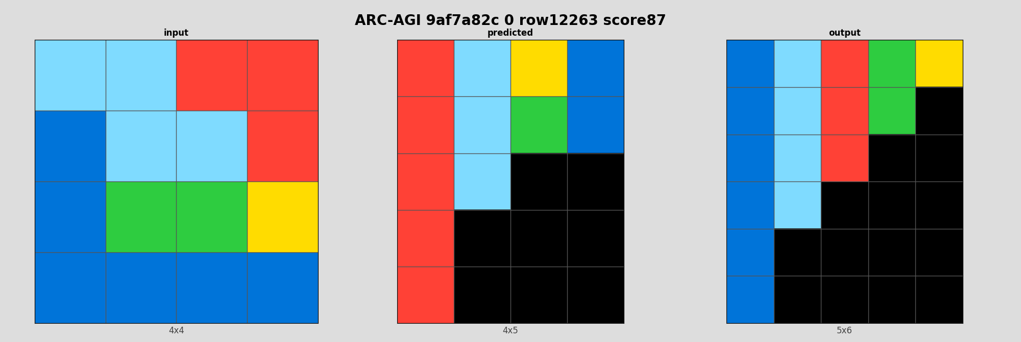 ARC-AGI 9af7a82c 0 (score=87)