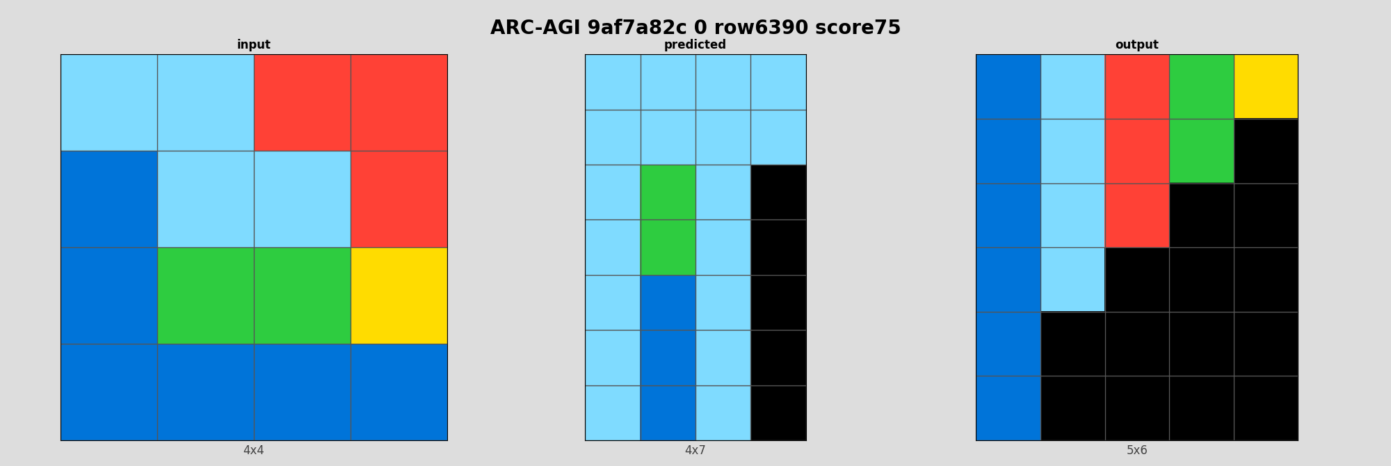 ARC-AGI 9af7a82c 0 (score=75)