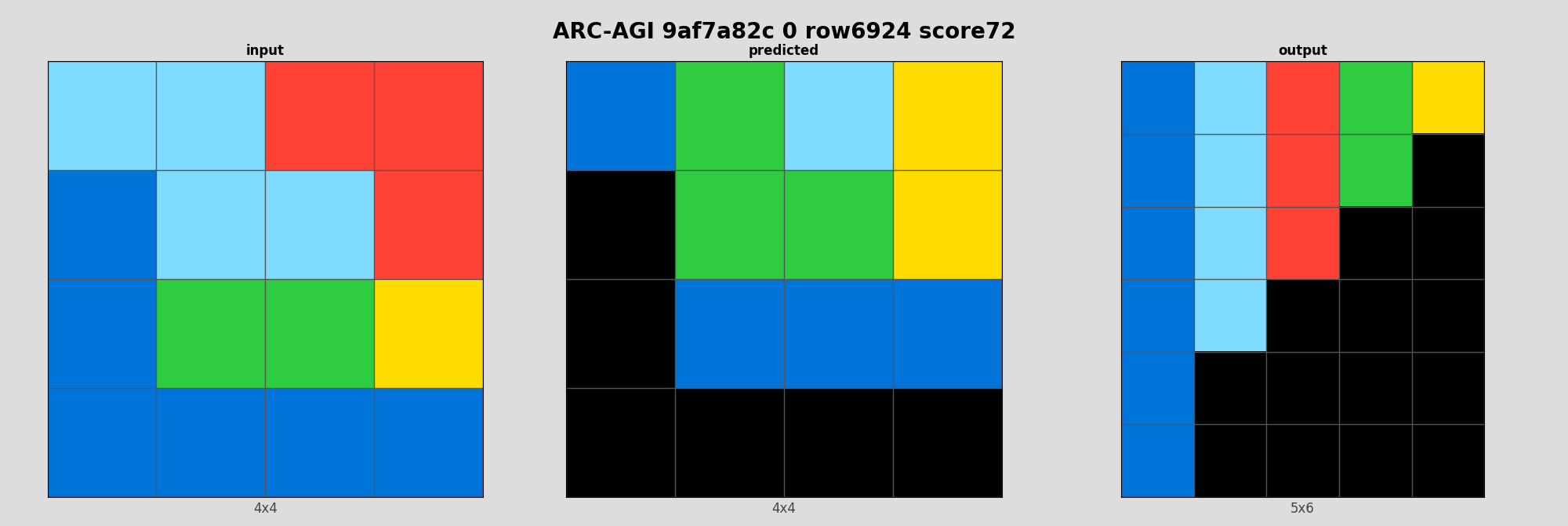 ARC-AGI 9af7a82c 0 (score=72)