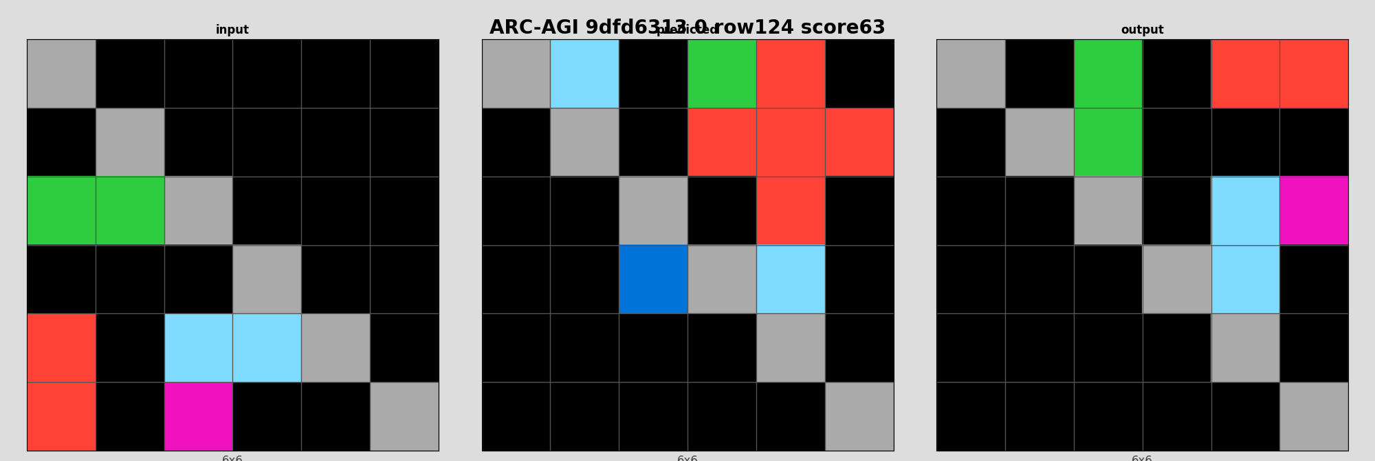 ARC-AGI 9dfd6313 0 (score=63)