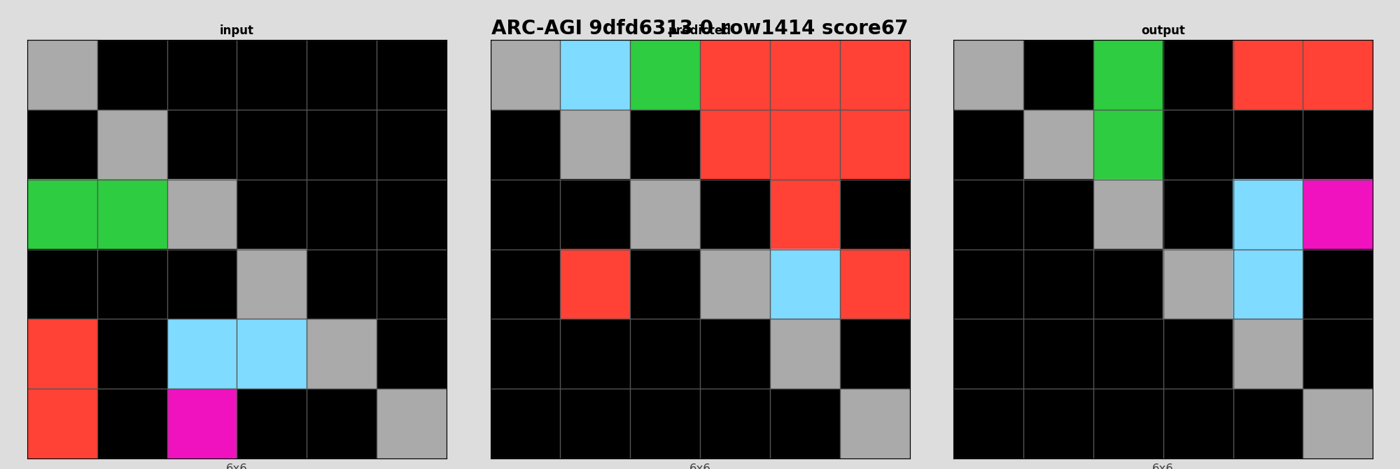 ARC-AGI 9dfd6313 0 (score=67)