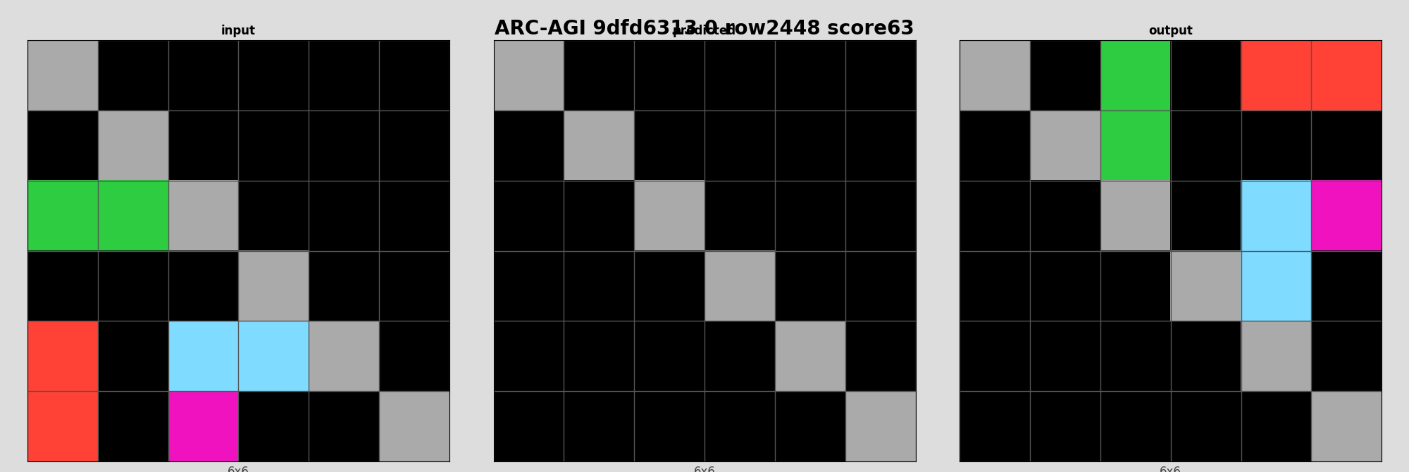 ARC-AGI 9dfd6313 0 (score=63)