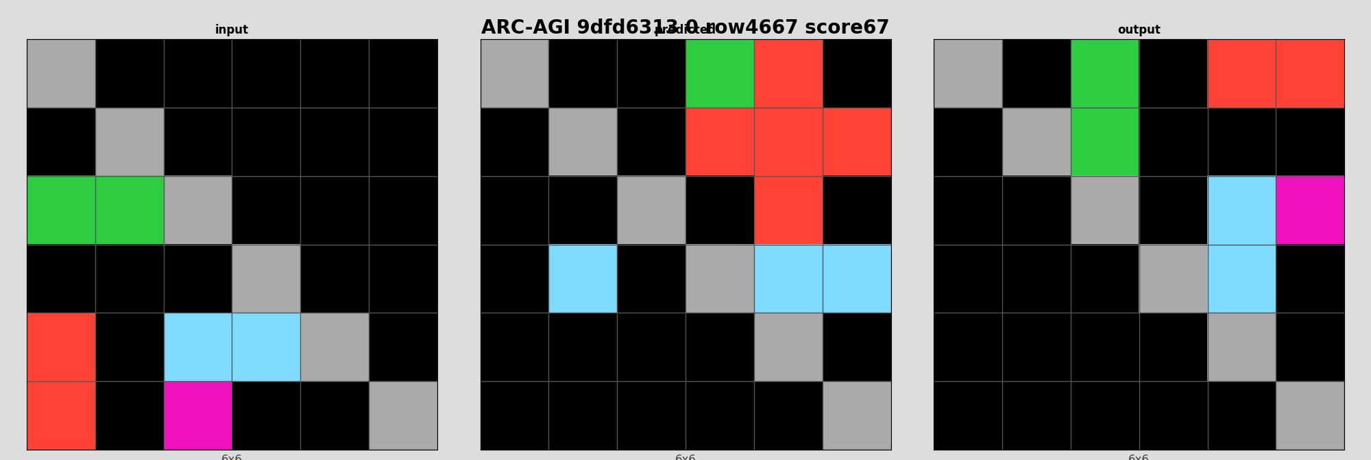 ARC-AGI 9dfd6313 0 (score=67)