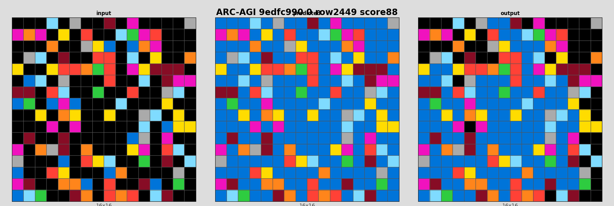 ARC-AGI 9edfc990 0 (score=88)