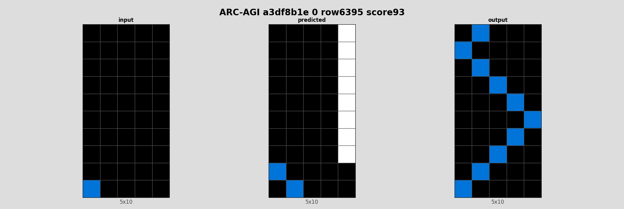 ARC-AGI a3df8b1e 0 (score=93)