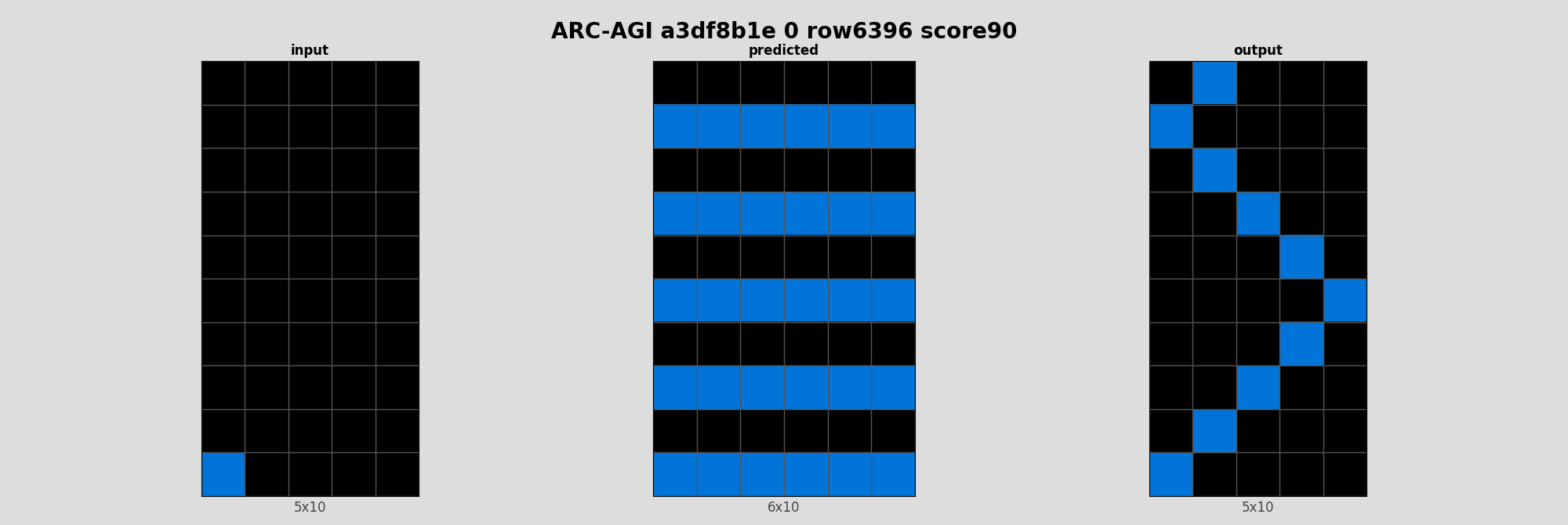 ARC-AGI a3df8b1e 0 (score=90)