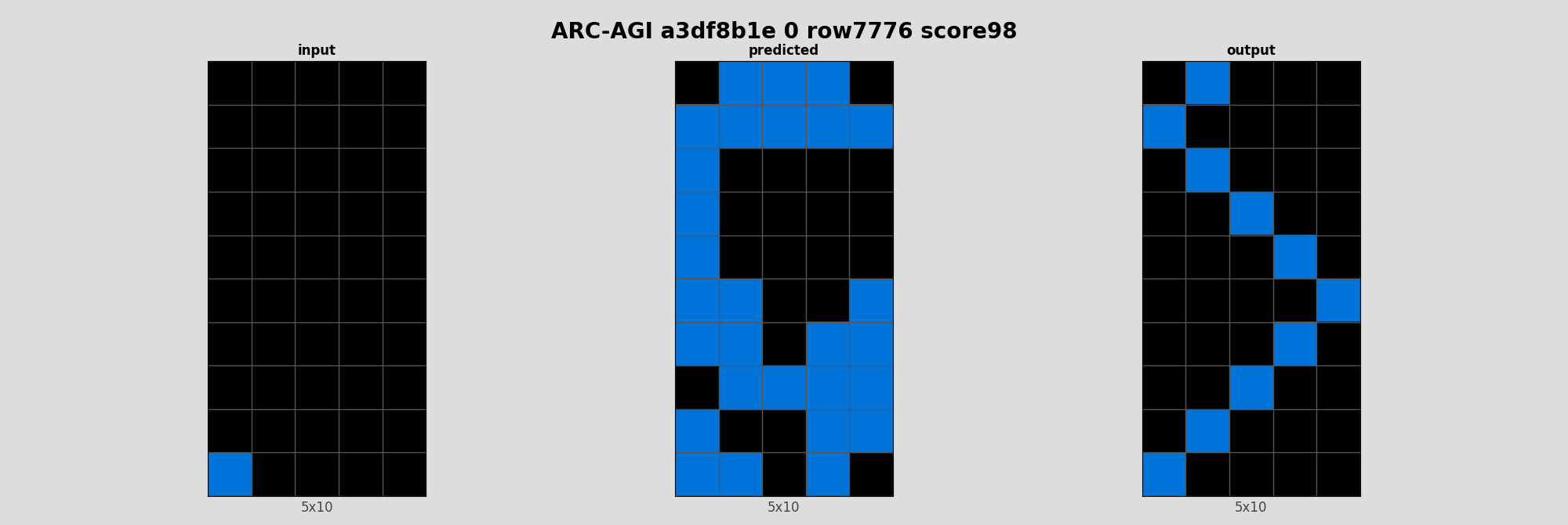 ARC-AGI a3df8b1e 0 (score=98)