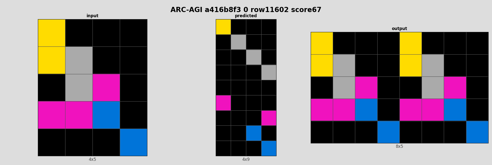 ARC-AGI a416b8f3 0 (score=67)