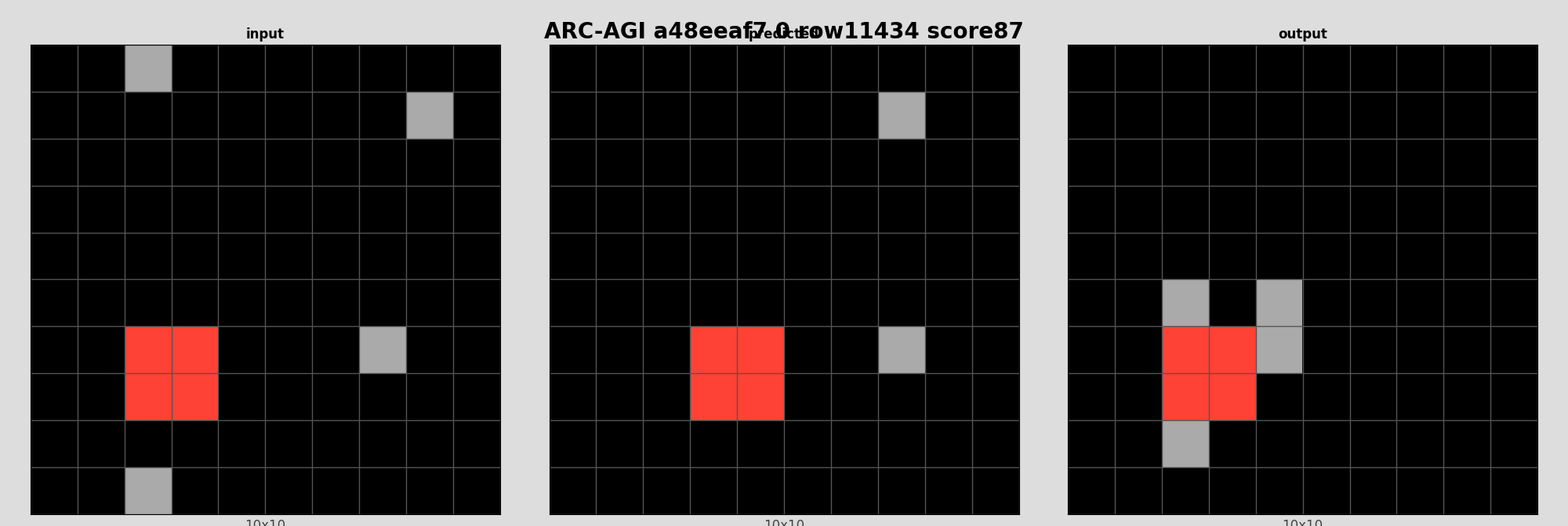 ARC-AGI a48eeaf7 0 (score=87)