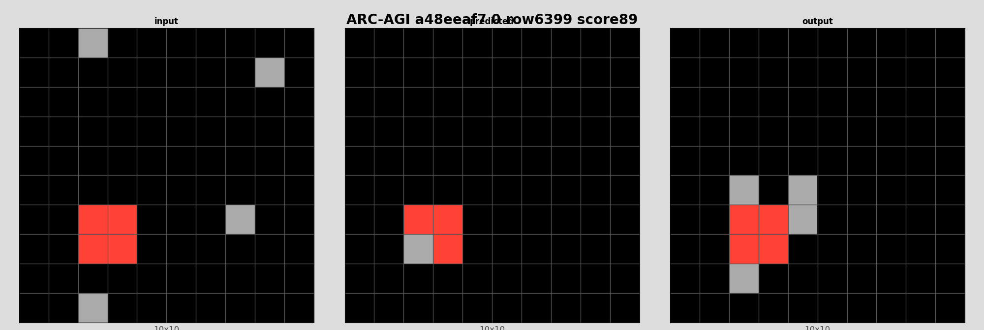 ARC-AGI a48eeaf7 0 (score=89)