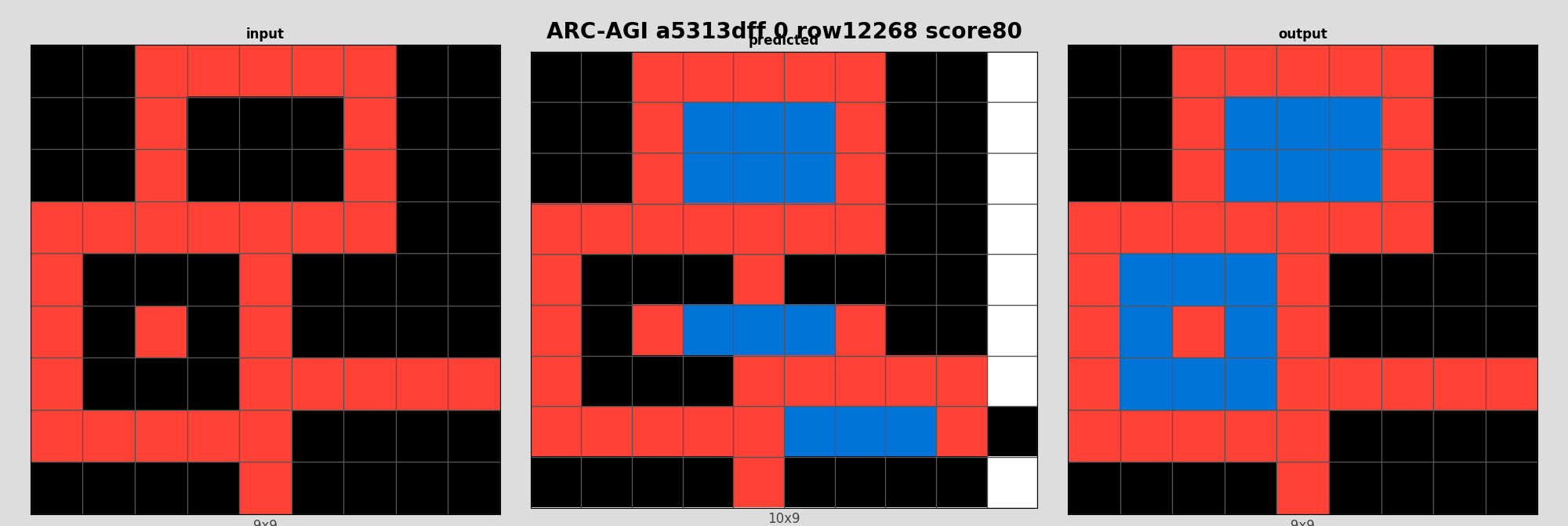 ARC-AGI a5313dff 0 (score=80)