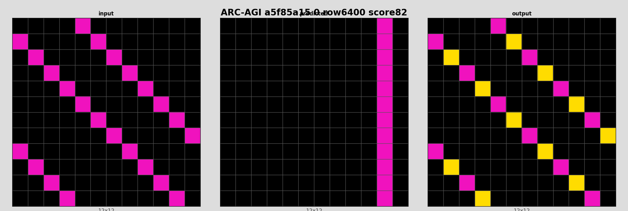 ARC-AGI a5f85a15 0 (score=82)
