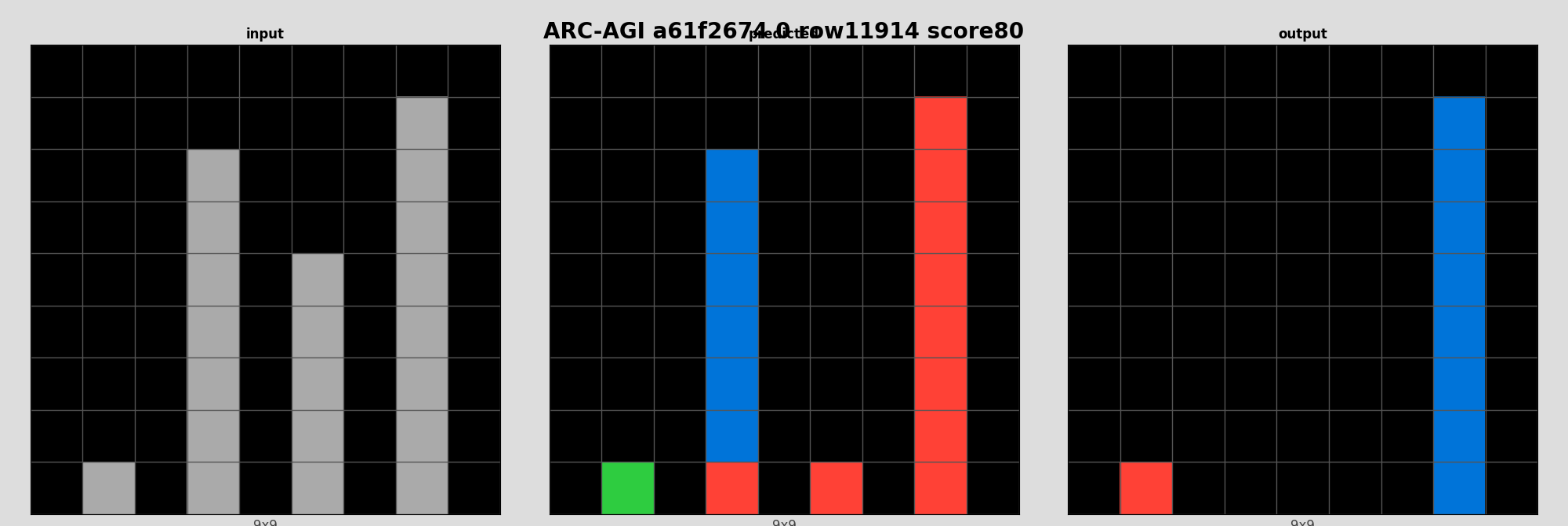 ARC-AGI a61f2674 0 (score=80)