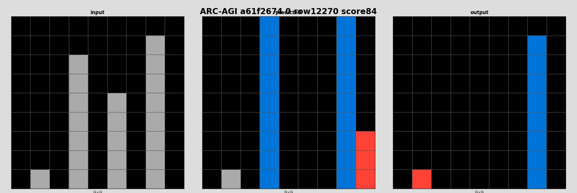ARC-AGI a61f2674 0 (score=84)