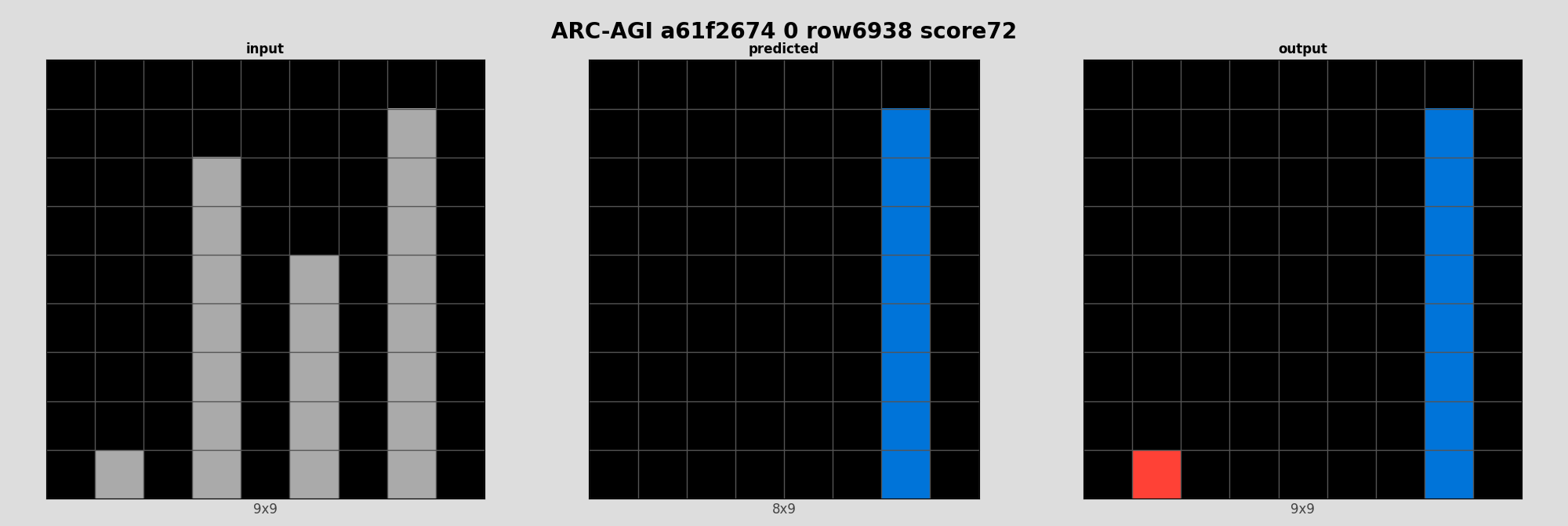 ARC-AGI a61f2674 0 (score=72)
