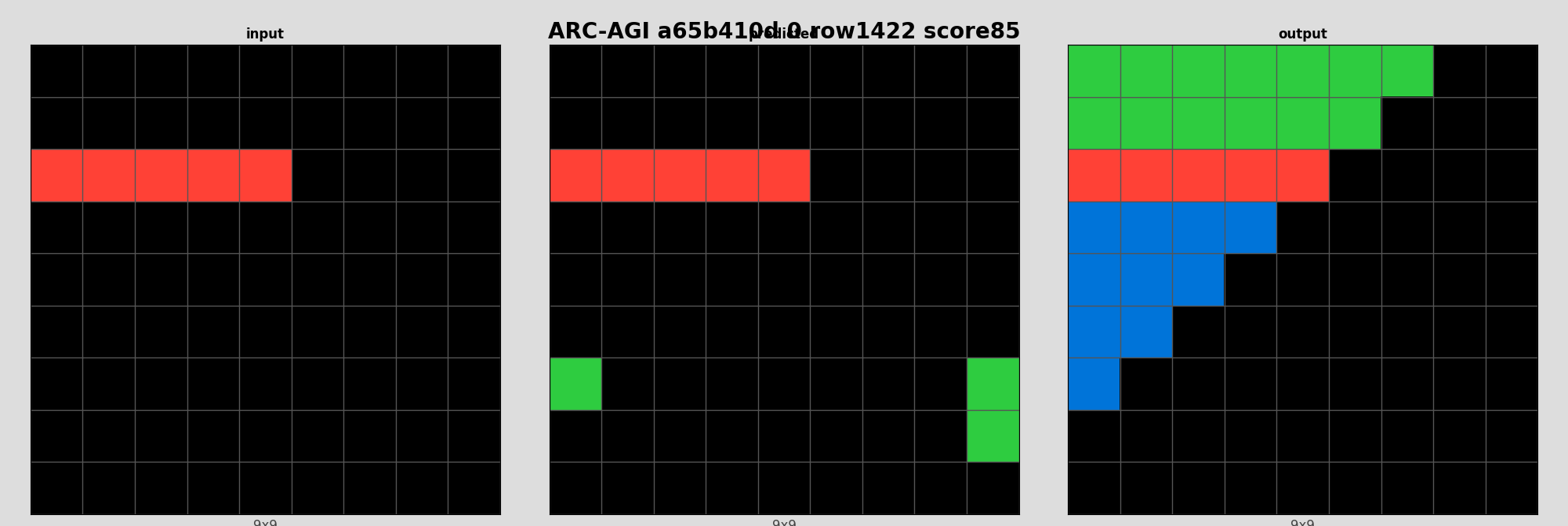 ARC-AGI a65b410d 0 (score=85)