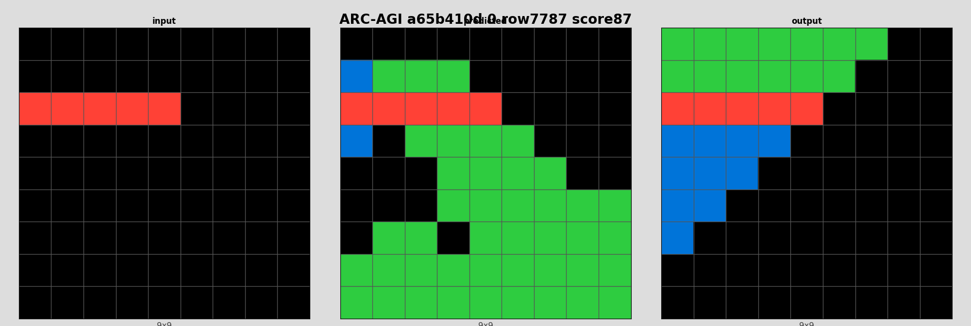 ARC-AGI a65b410d 0 (score=87)