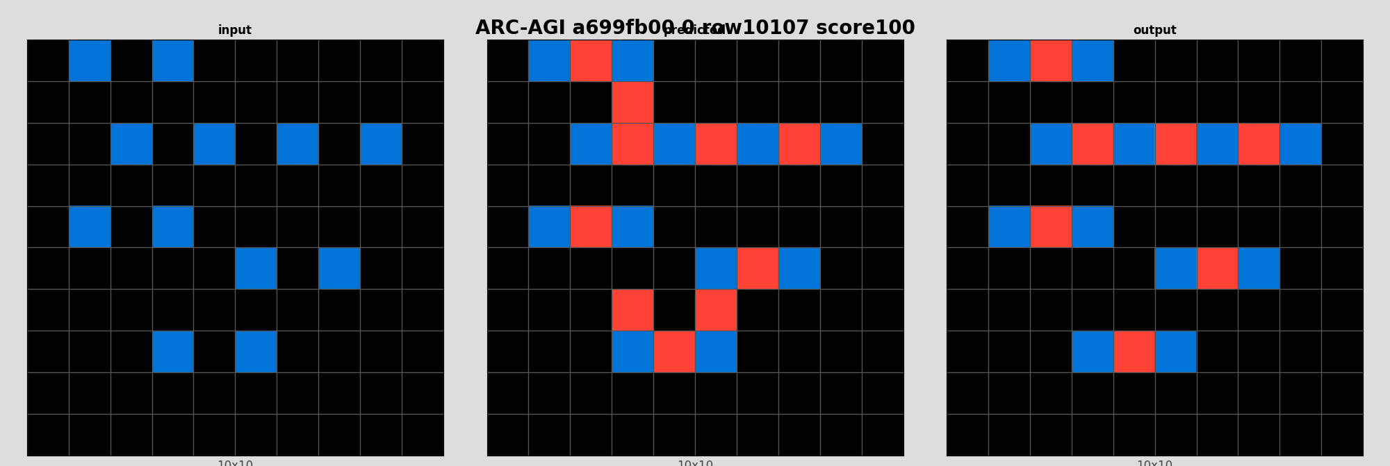 ARC-AGI a699fb00 0 (score=100)
